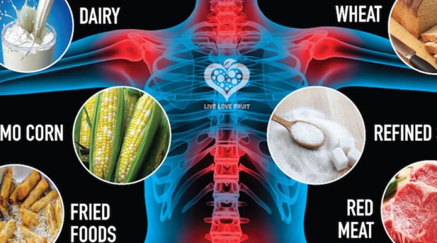 inflammationblog